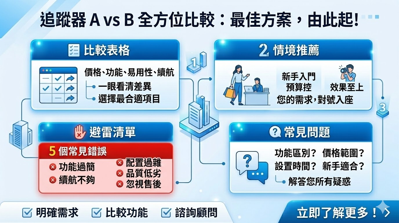 追蹤器是一種用來監控物品、設備或人員位置的工具，廣泛應用於個人安全、物流管理和企業監控等領域。市場上有多種追蹤器選擇，其中包括價格、功能、電池續航等多方面的差異。選擇合適的追蹤器時，使用者需根據自身需求，如預算、操作簡便性和追蹤精準度，來做出最佳選擇。無論是新手還是專業使用者，了解不同追蹤器的特點和優缺點，能幫助您找到最符合需求的產品。